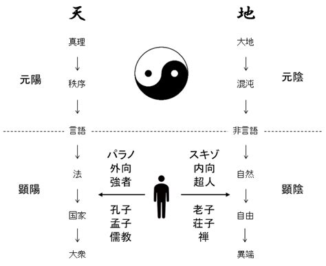 陰陽術入門|「陰陽哲学基本概要」シリーズ、目次